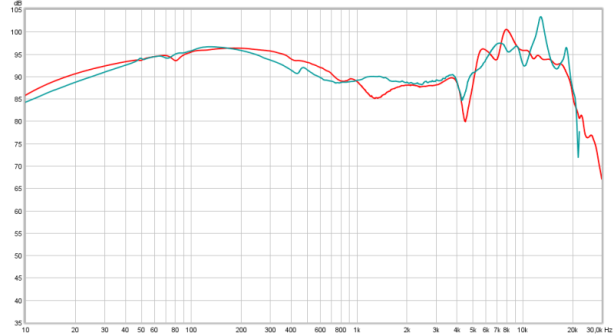 dt880be-vs-dt990pro.png