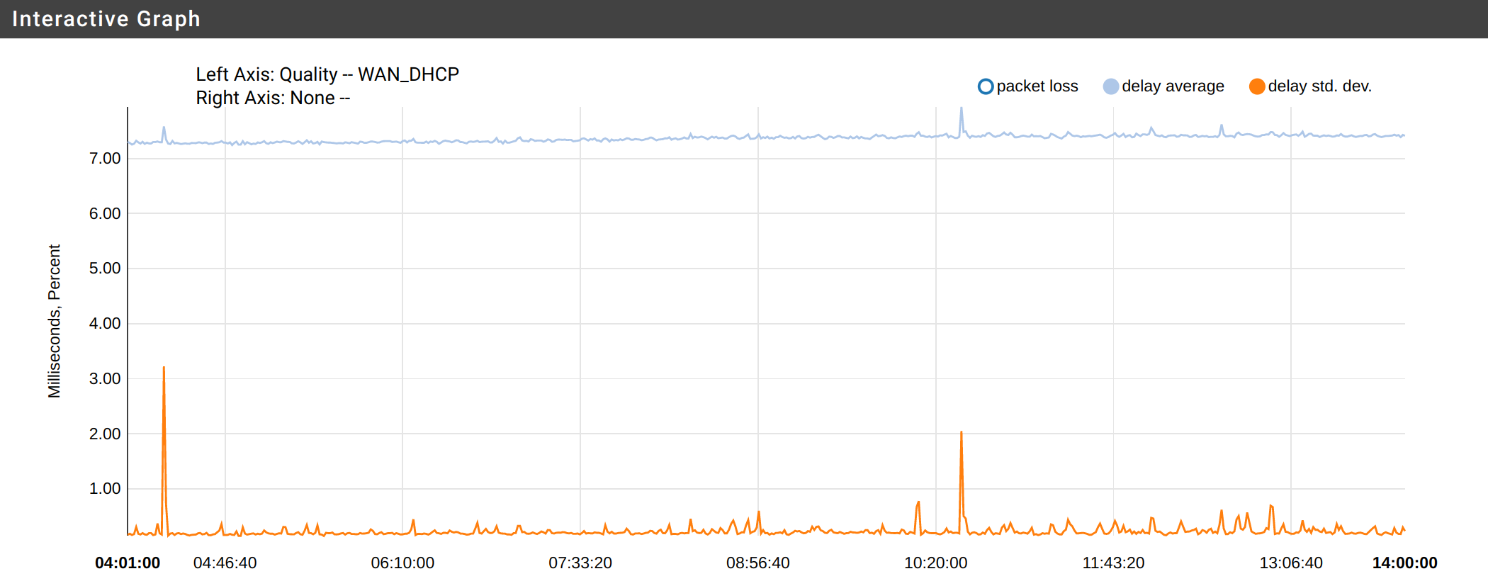 dtag_monitoring.png