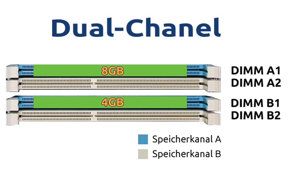 Dual-Channel_Flex-Mode-Hauptbild.jpg