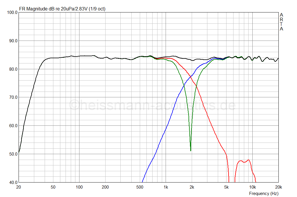 dxt_mon_182_drivers_sum_vs_null.png