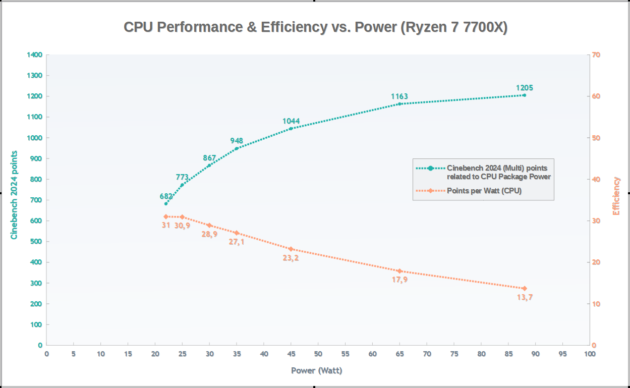 Effizienz 7700X CB 2024.png