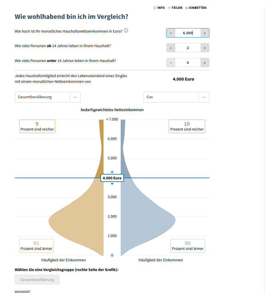 Einkommen Haushalte DE 2022.png