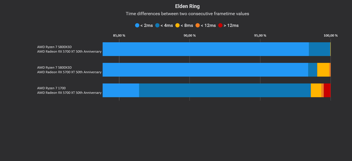 Elden Ring Variances.jpg