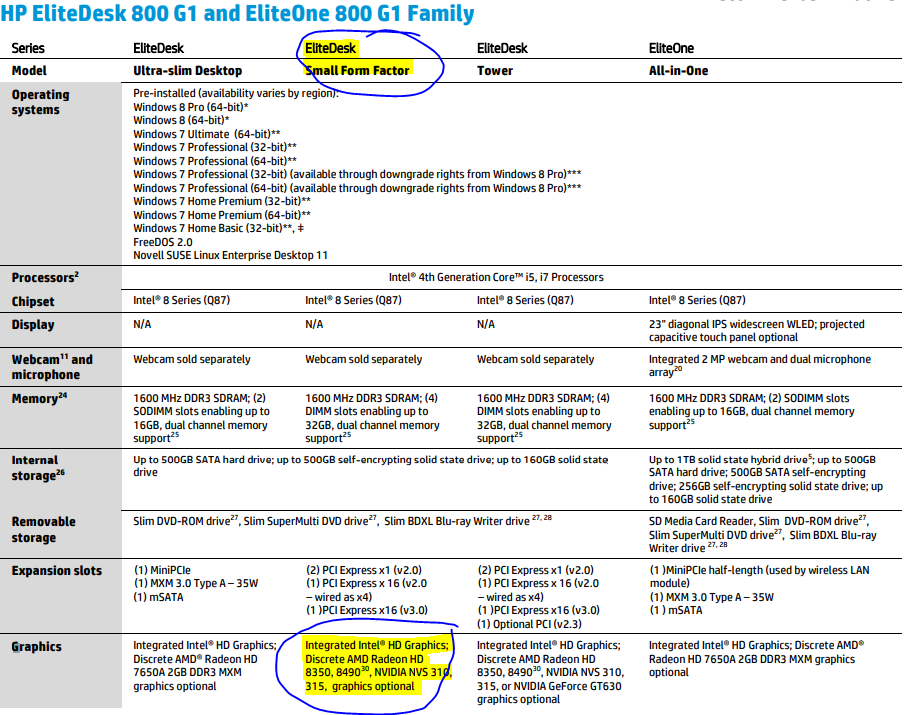 Elitedesk 800 G1 SFF compatible GPUs.PNG