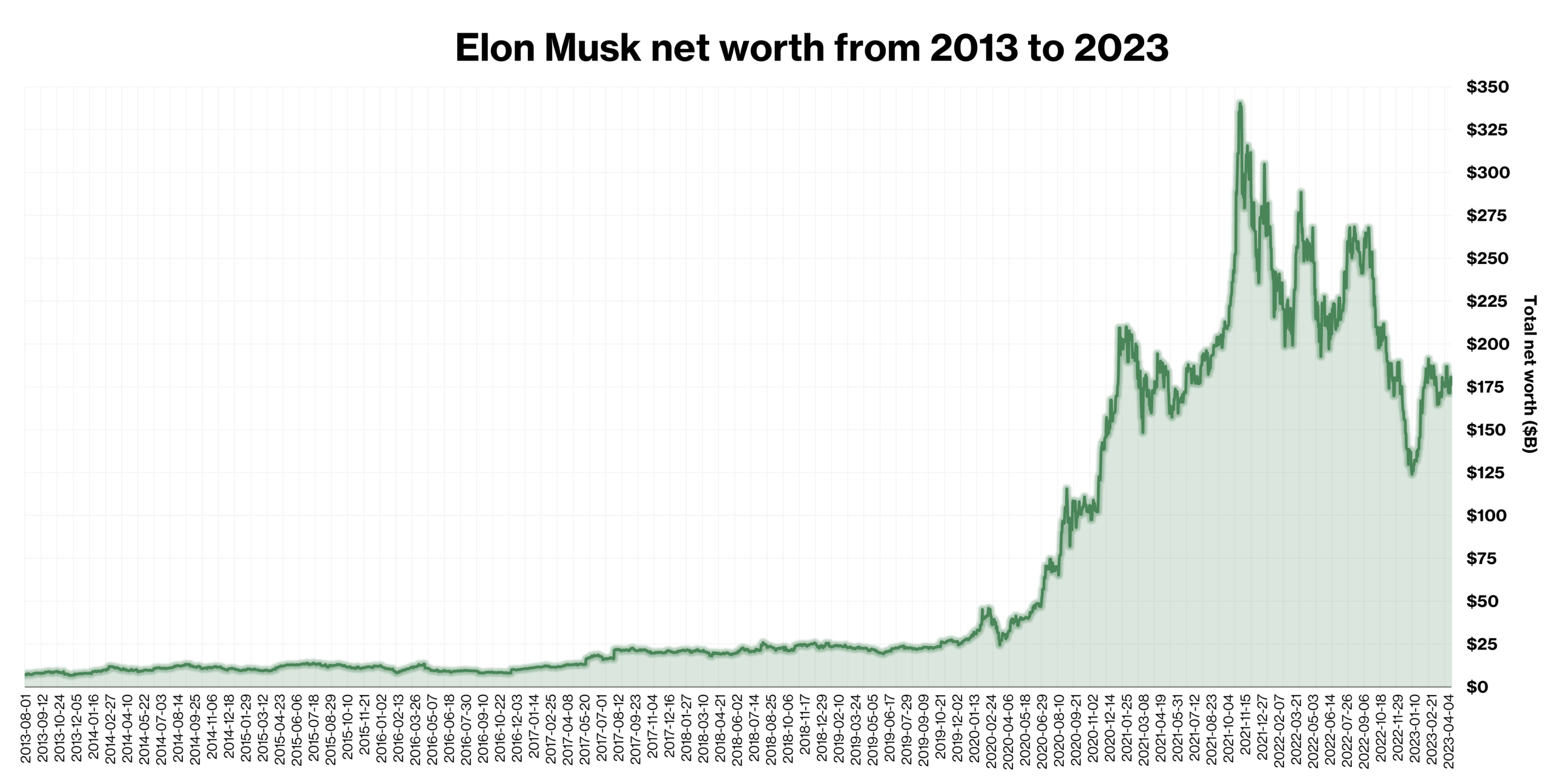 Elon_Musk_net_worth_graph.png