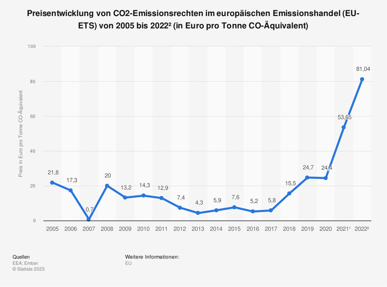 emissionszertifikate-100-768xauto.png