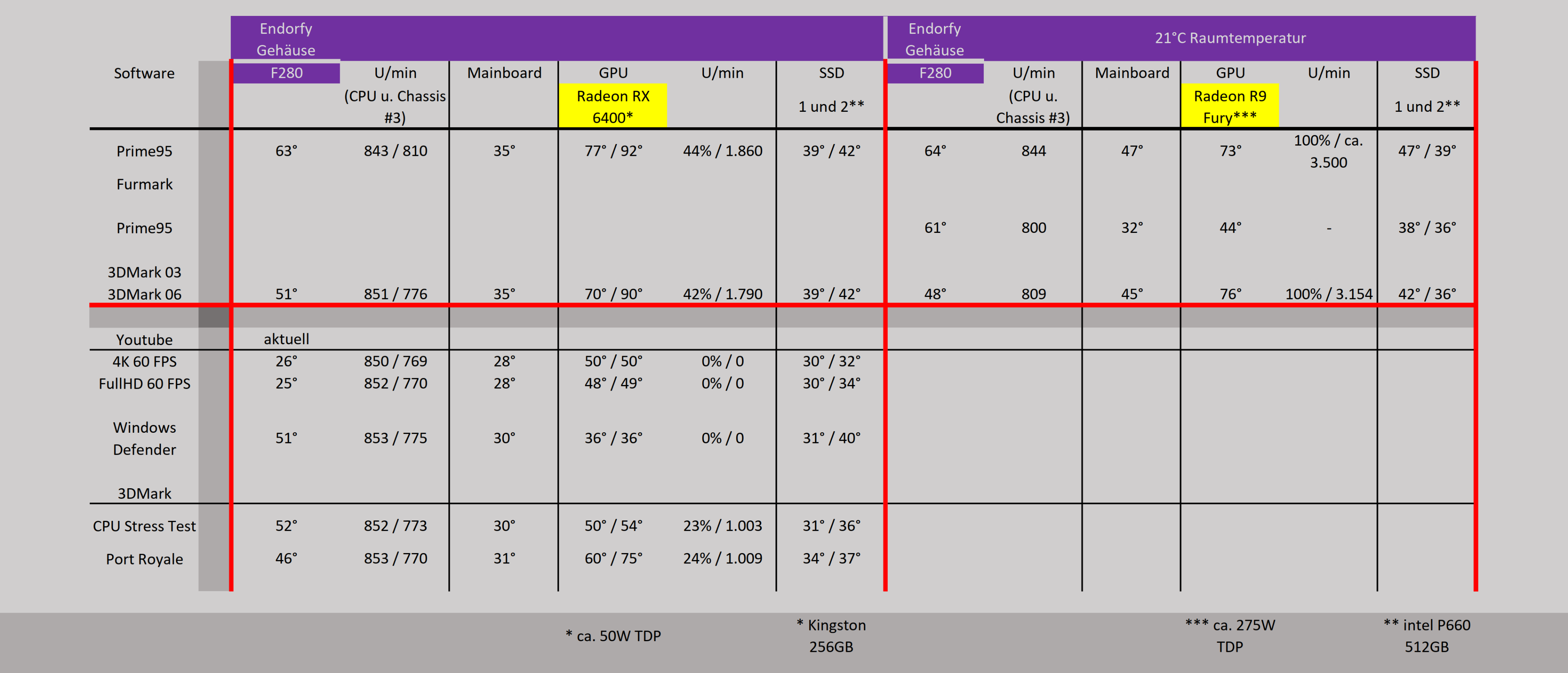 Endorfy F280 RX 6400 vs R9 Fury_1.png