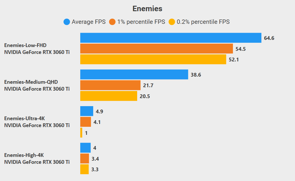 Enemies Screenshot 2022-11-03 173116.png