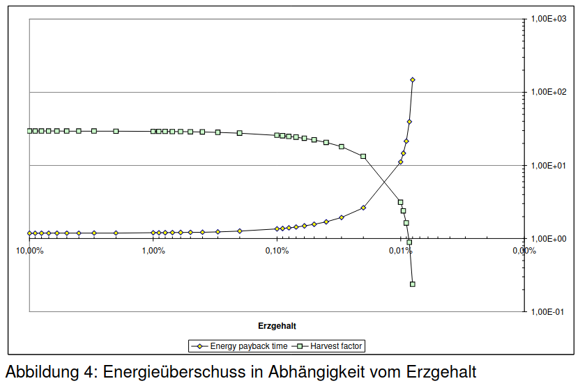 Energiebilanz-nuklearindustrie.png