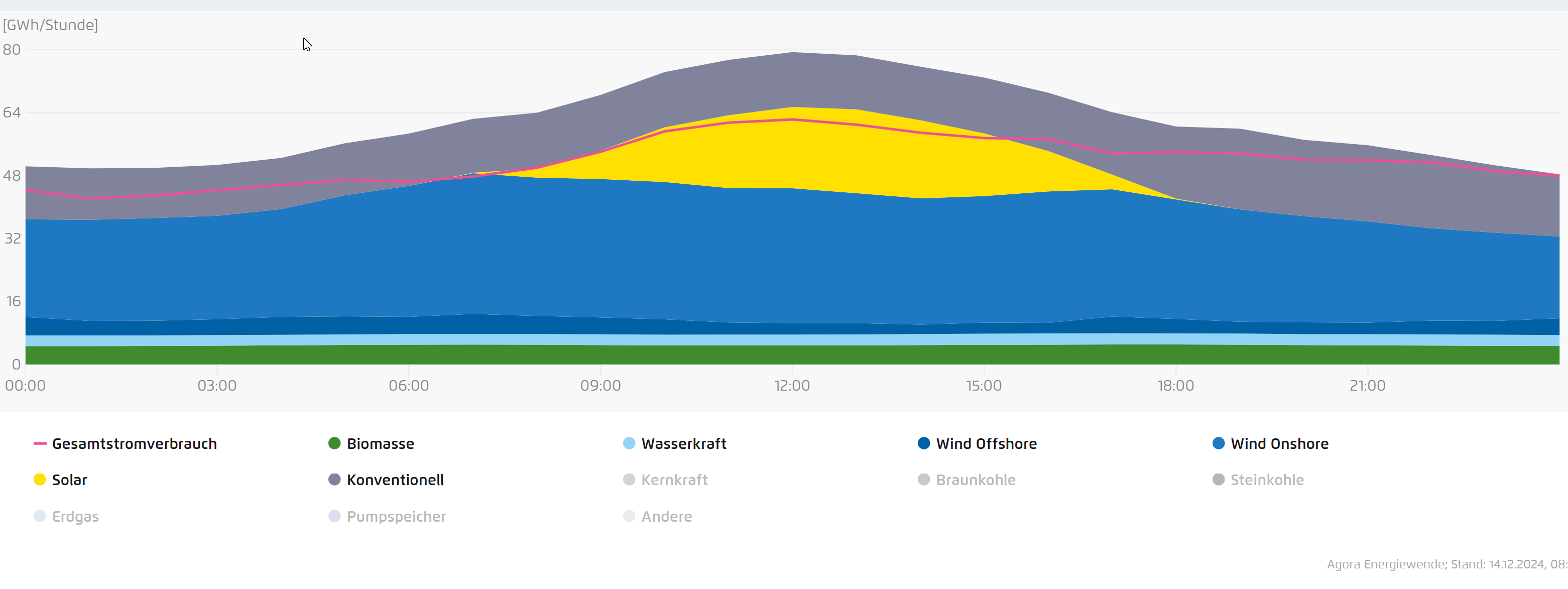 Energiemix 13.10.2024.png