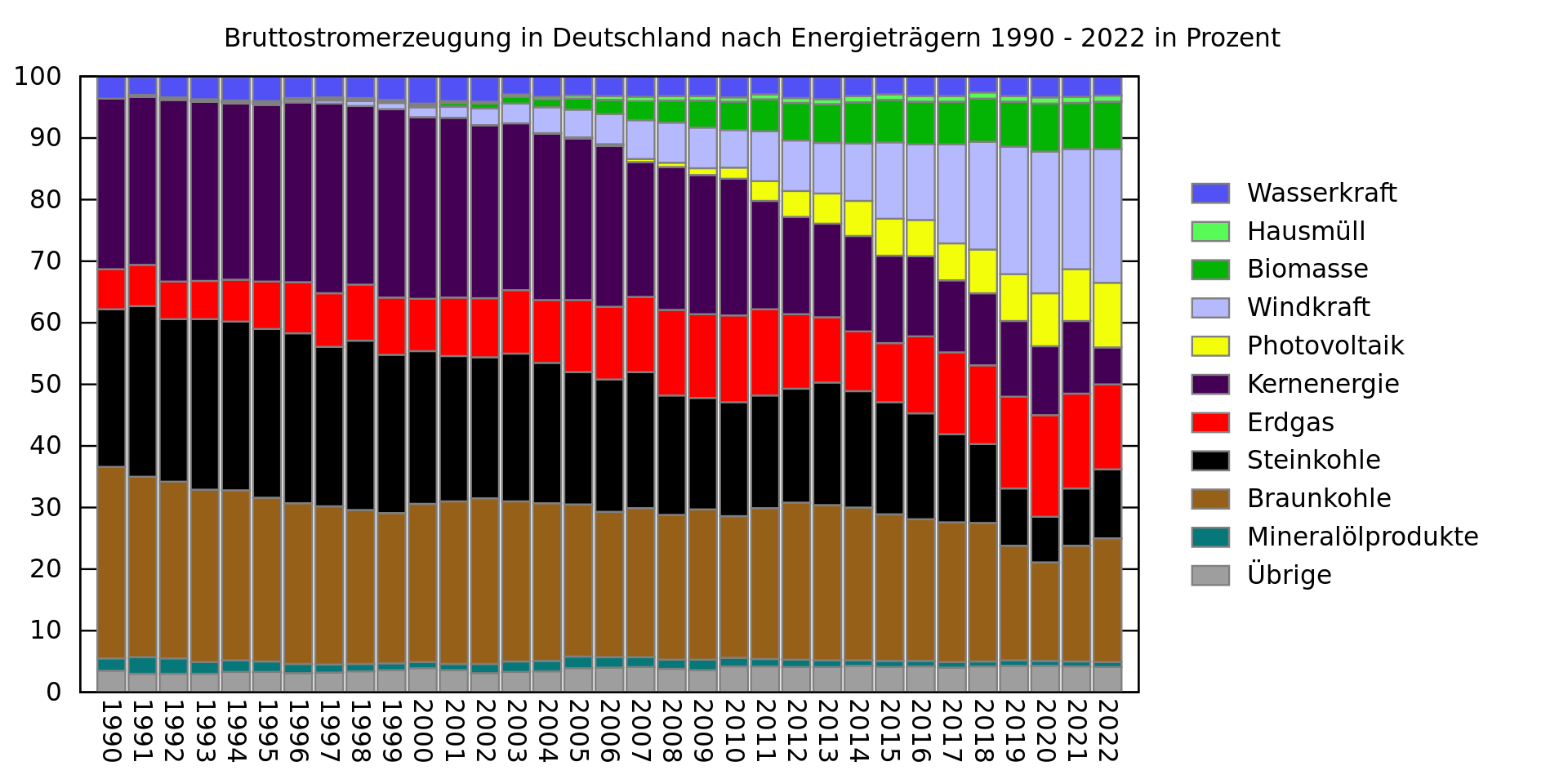 Energiemix_Deutschland.svg.png