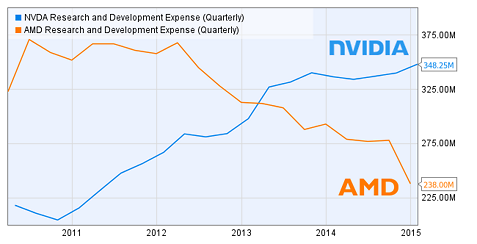 Entwicklungsausgaben-AMD-nVidia-2011-2014.png