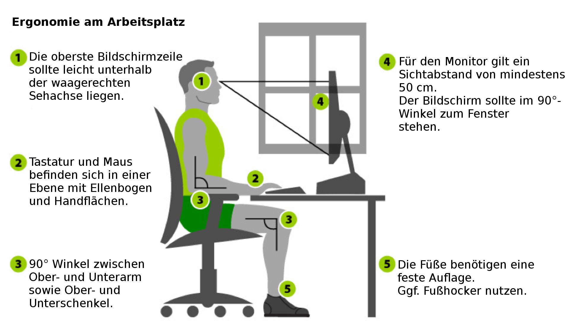 Ergonomie_Bildschirm.png