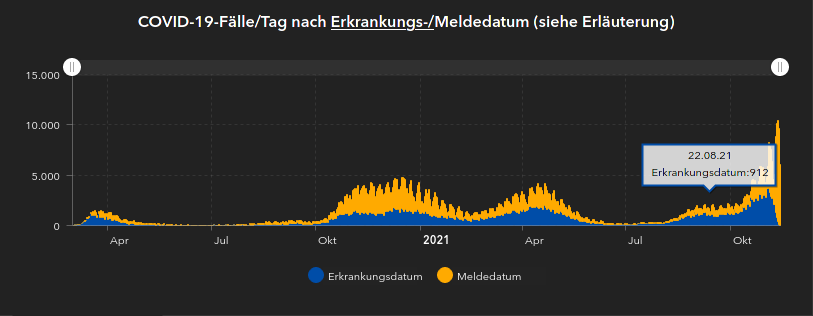 Erkranken-Bayern.png