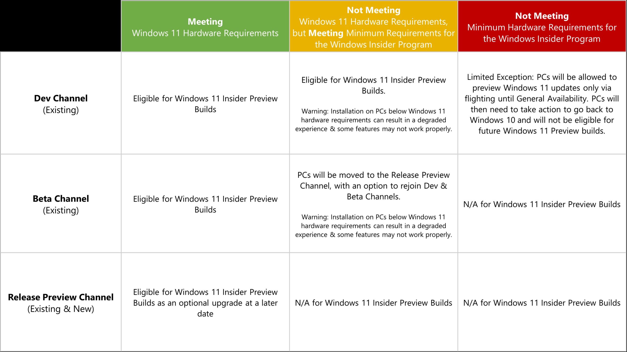 erste-windows-11-insider-scaled.jpg