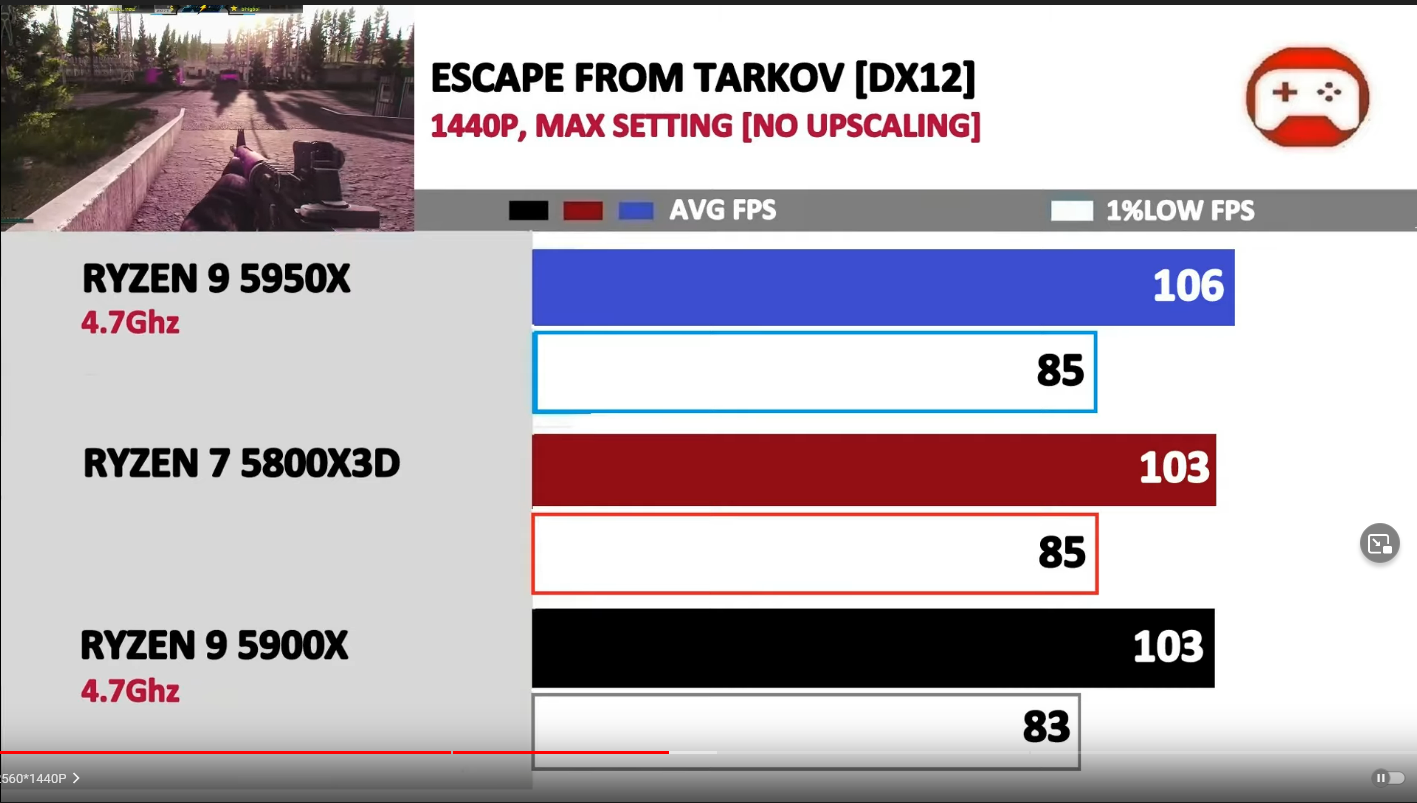 Escape from Tarkov WQHD 1440p.png