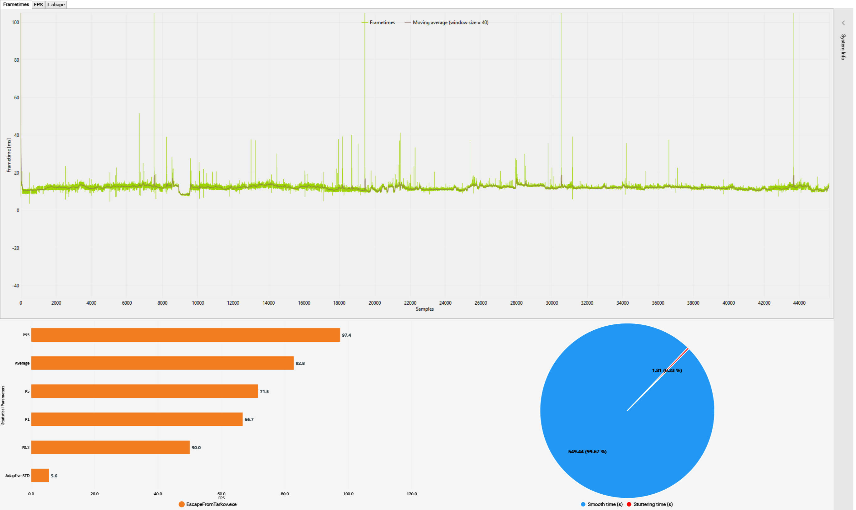 EscapeFromTarkov.exe_2020-10-1_17-37-33_CX_Analysis.png