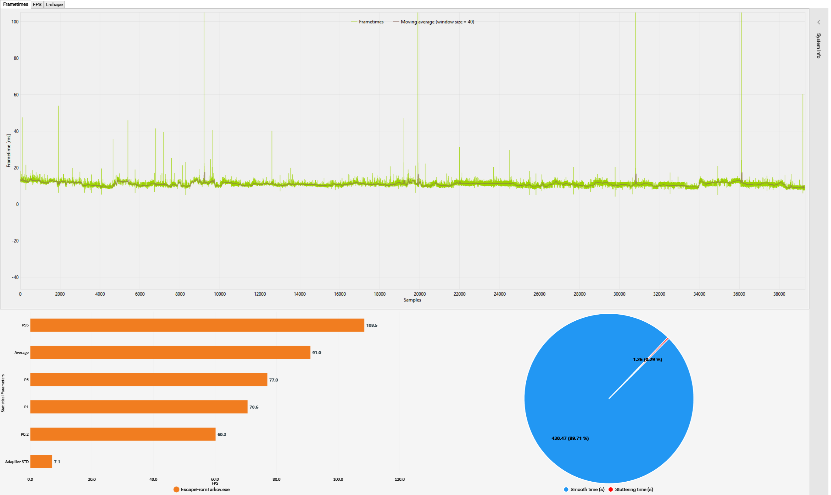 EscapeFromTarkov.exe_2020-10-1_17-59-18_CX_Analysis.png