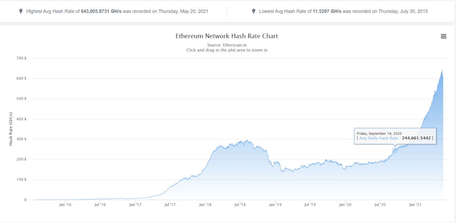 Ethereum_Hashrate_05-2021.JPG