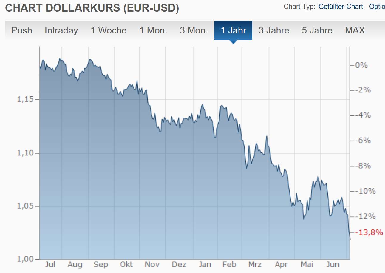 euro-dollar-exchange-rate_2022-07-06.jpg
