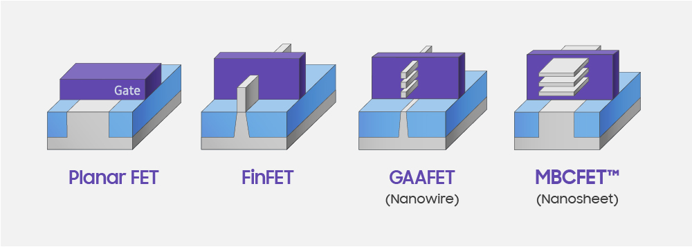 Evolution_of_Transistor_Archtecture_MBCFET.jpg