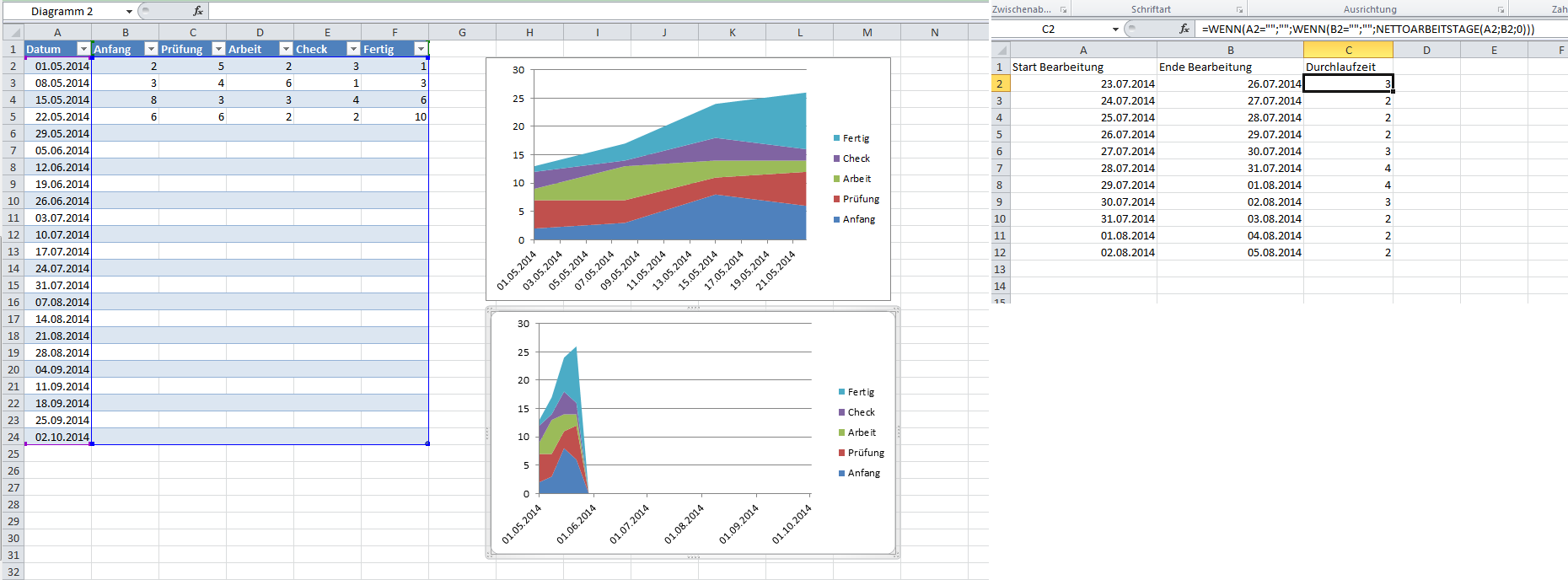 Excel 10 Probleme Zahlenwenns Gestapeltes Flachendiagramm Computerbase Forum