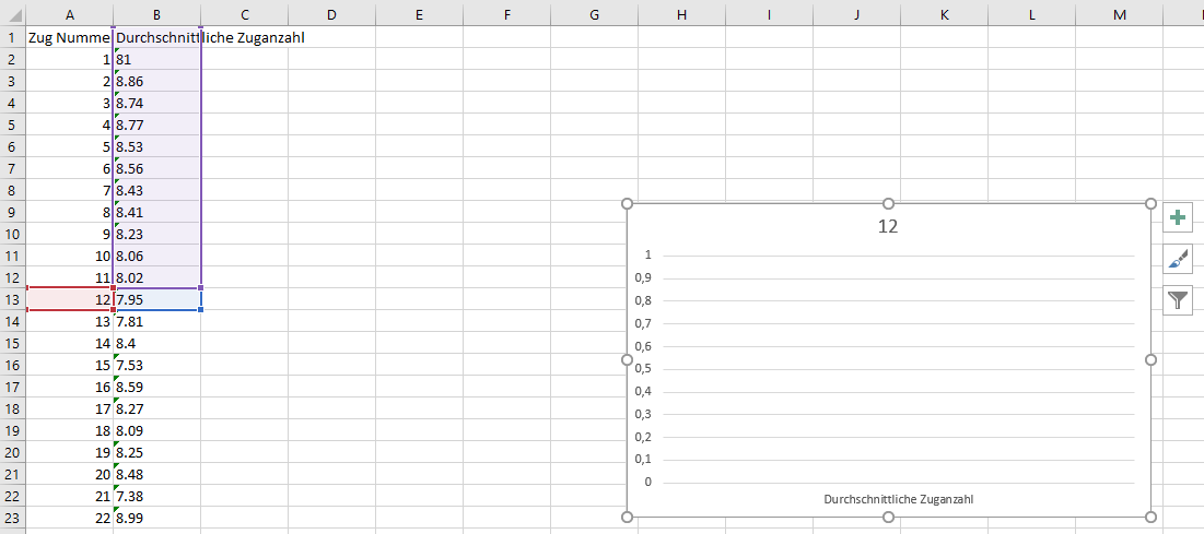 Excel 16 Liniendiagramm Funktioniert Nicht Computerbase Forum