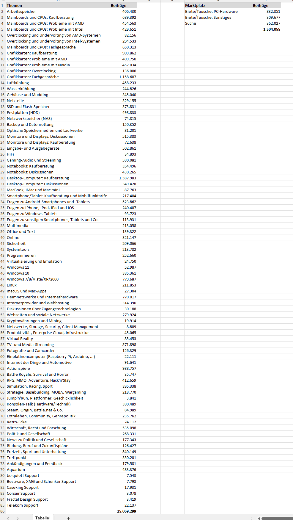 Excel_Beiträge_CB.png