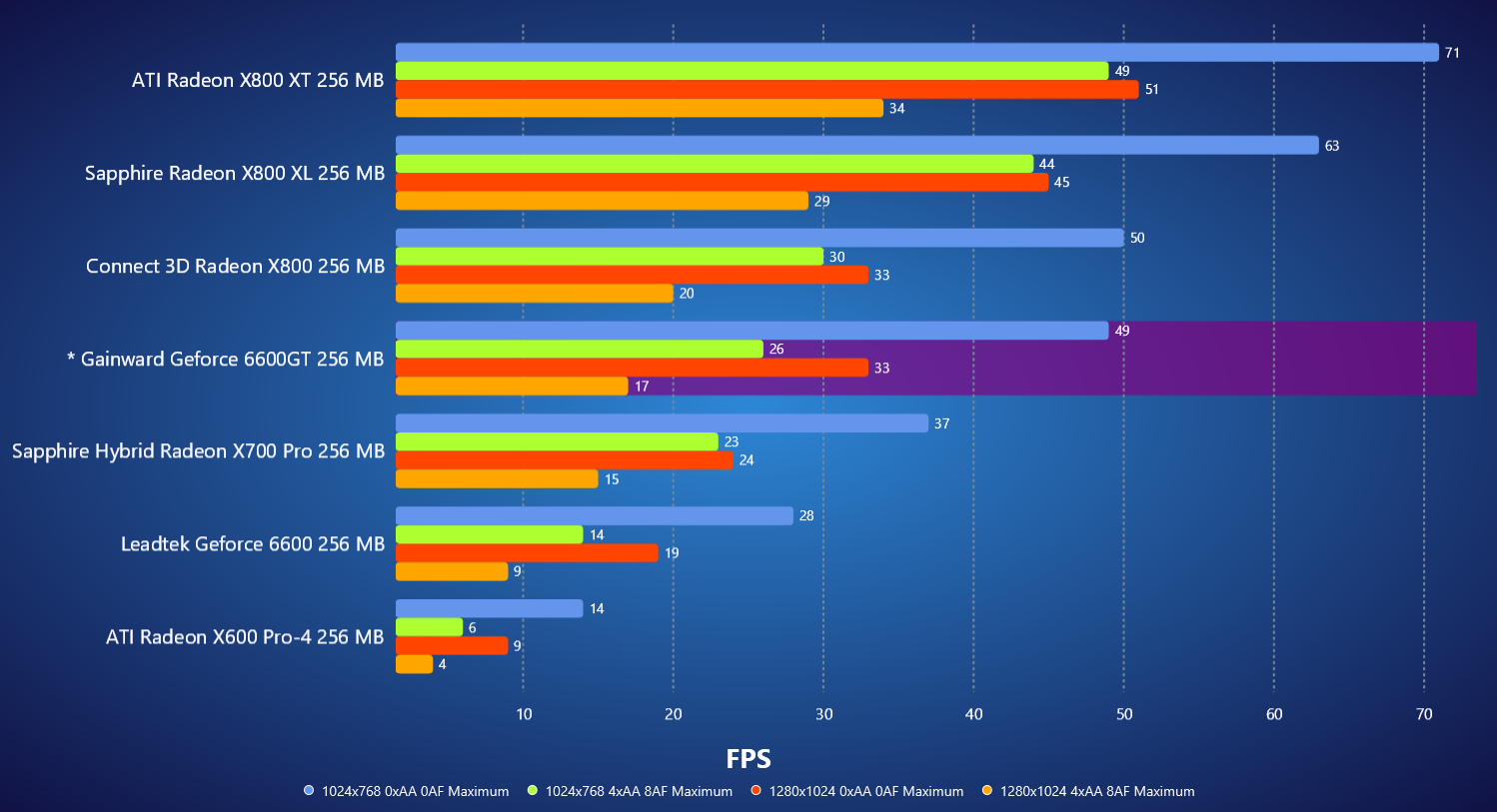 F.E.A.R v1.08 - Build-In Benchmark.png