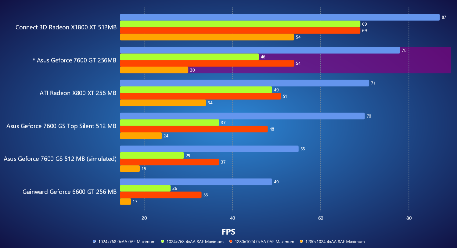 F.E.A.R v1.08 - Build-In Benchmark.png