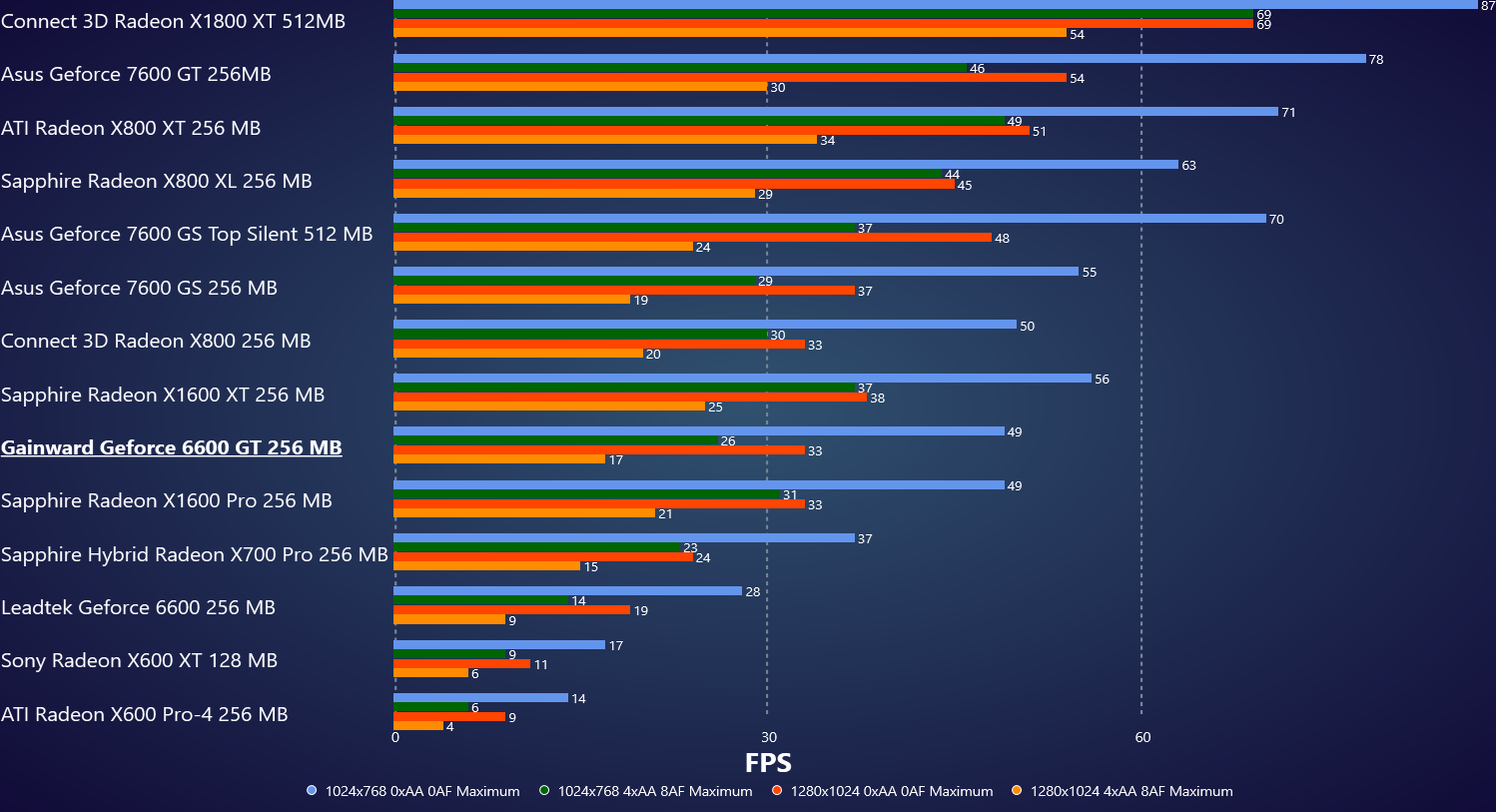 F.E.A.R v1.08 - Build-In Benchmark.png