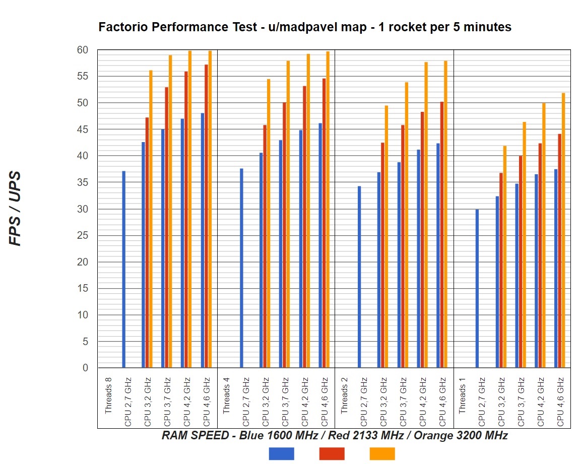 factorio benchmark.jpg