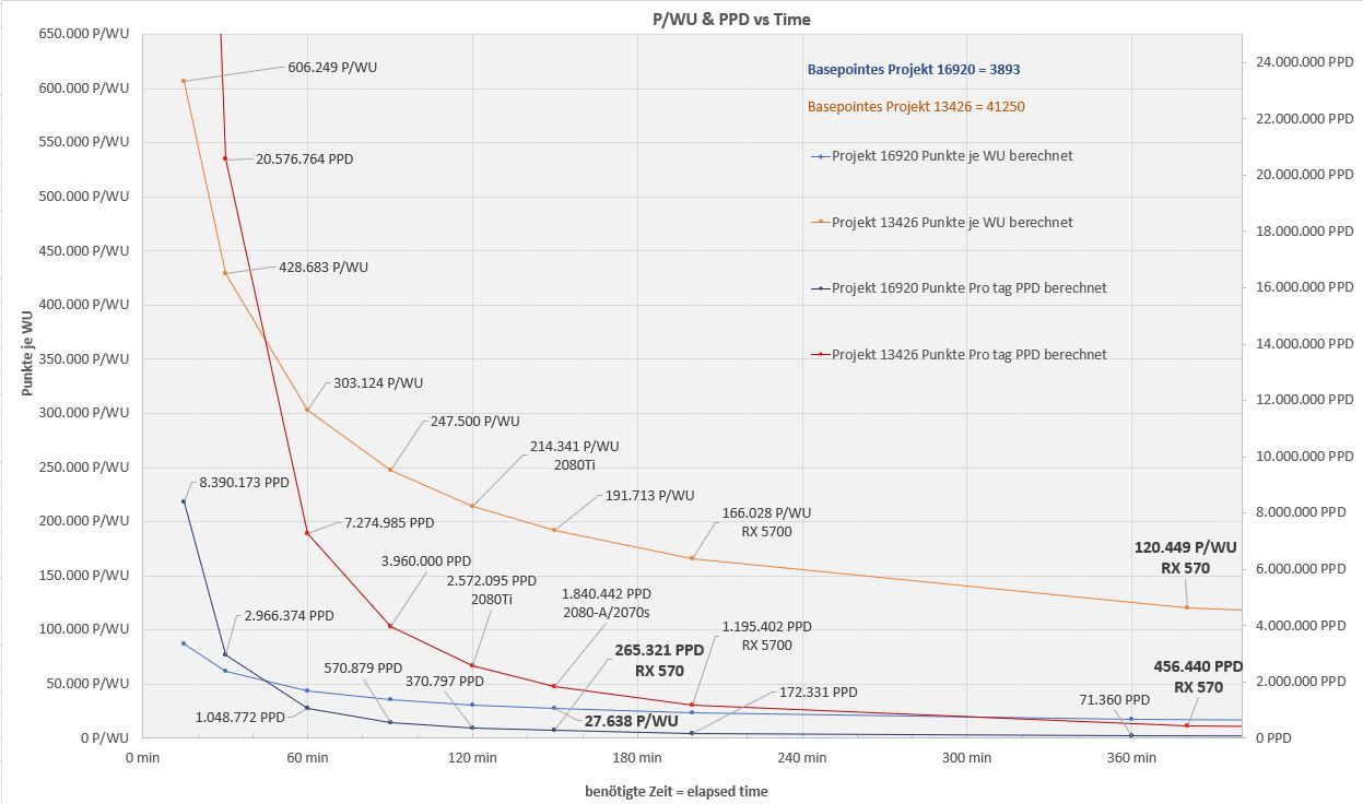 FAH_P-WU_PPD_vs_Zeit.JPG