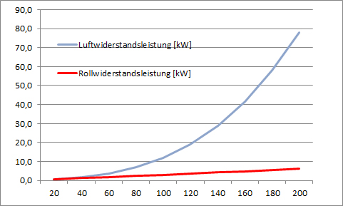 fahrwiderstand.jpg