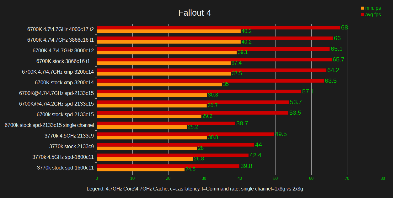 fallout4 cpu vs ram.png