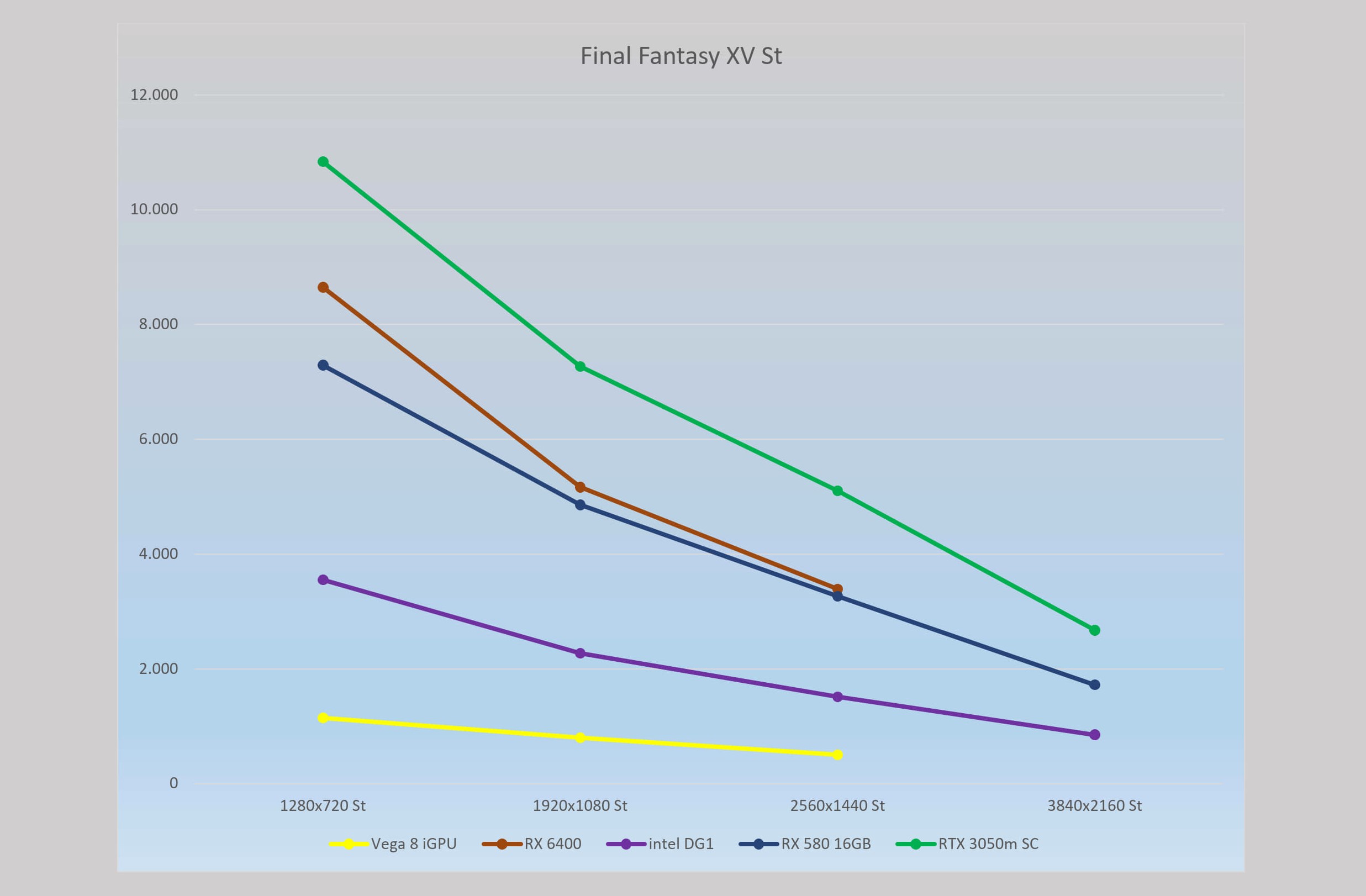 FF XV St intel DG1_1.jpg