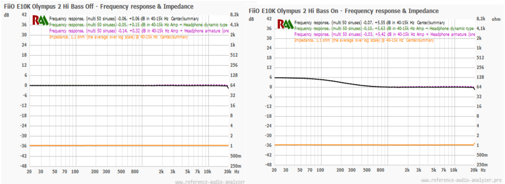 FiiO E10K.png