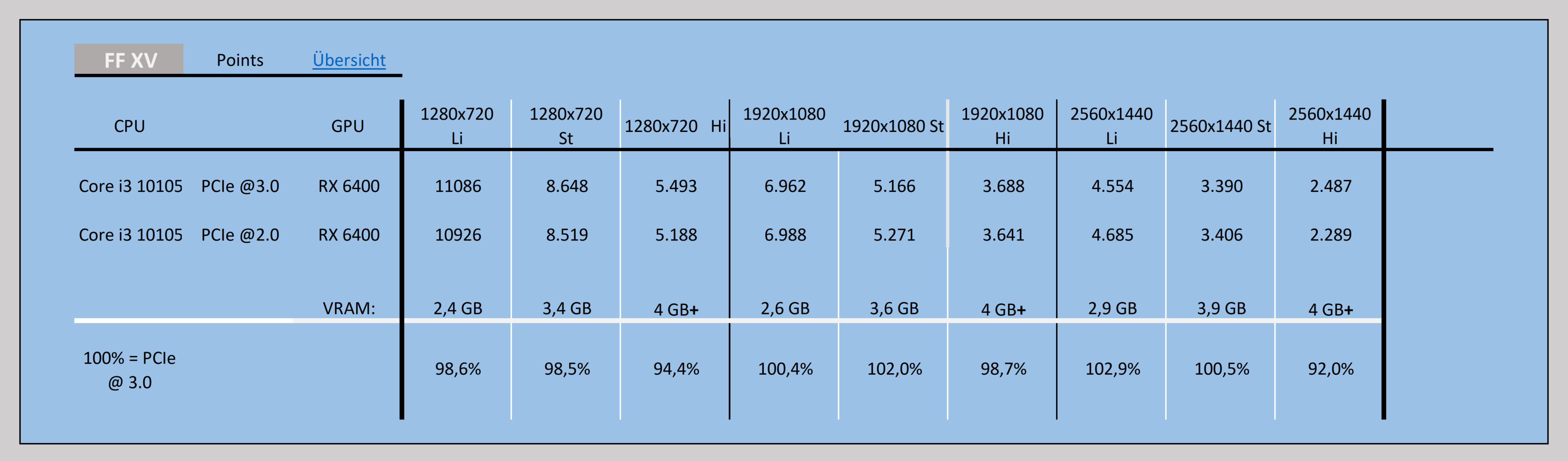 Final Fantasy XV Vergleich PCIe (1).png