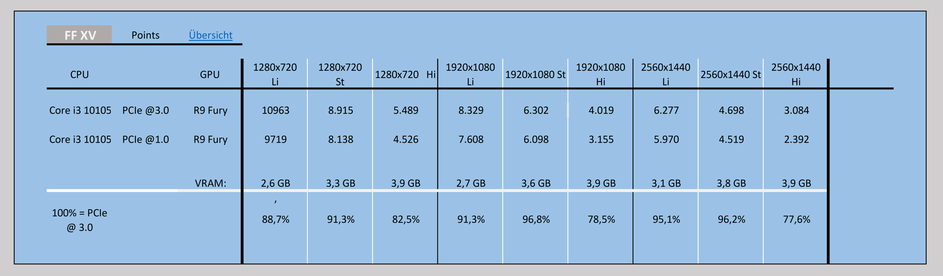 Final Fantasy XV Vergleich PCIe (3).png