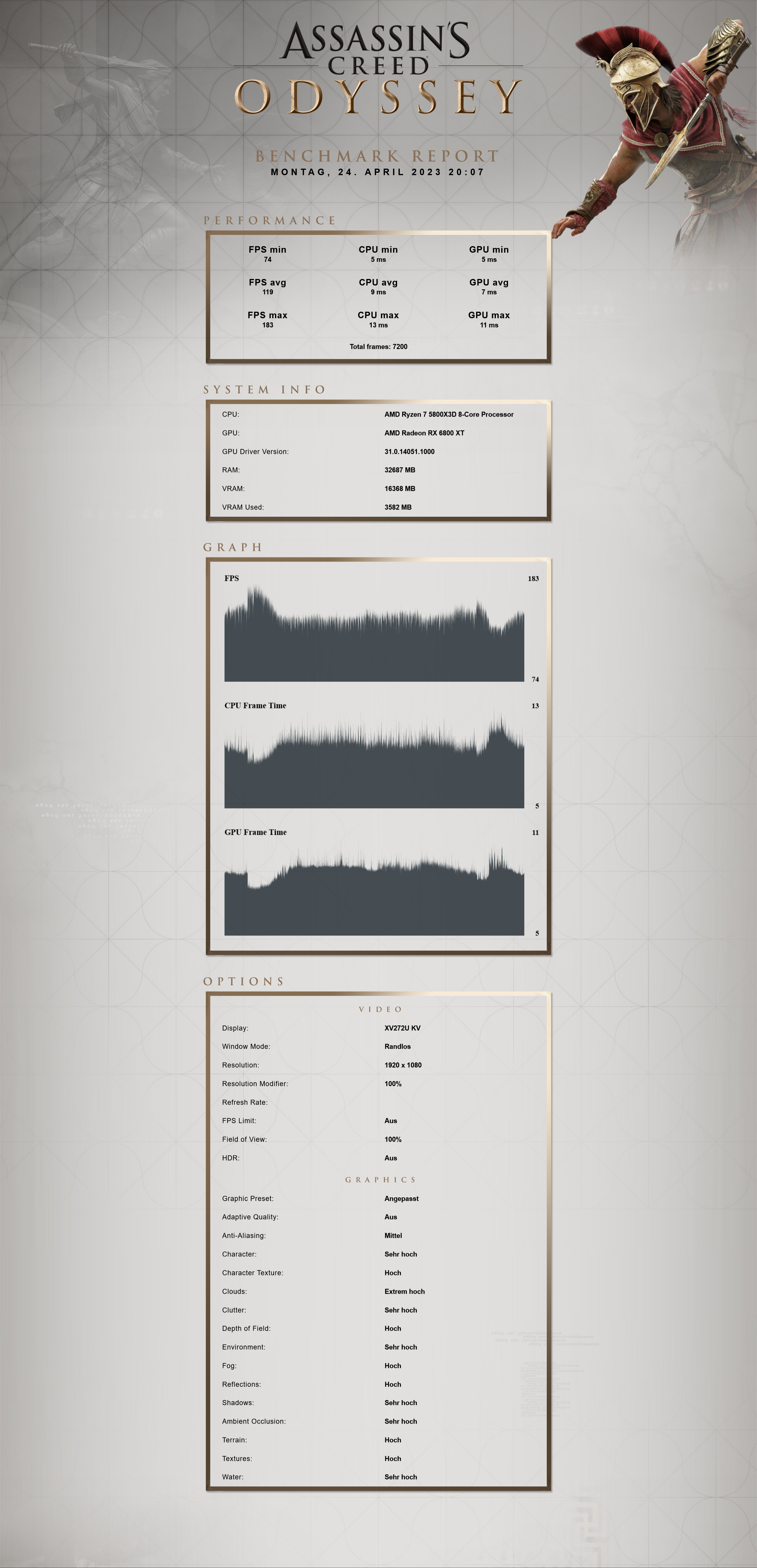 FireShot Capture 002 - ASSASSIN'S CREED ODYSSEY - BENCHMARK REPORT Montag, 24. April 2023 20_0...png