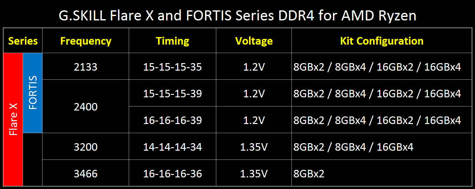 Flare_X_FORTIS_Series_Spec_Table.png