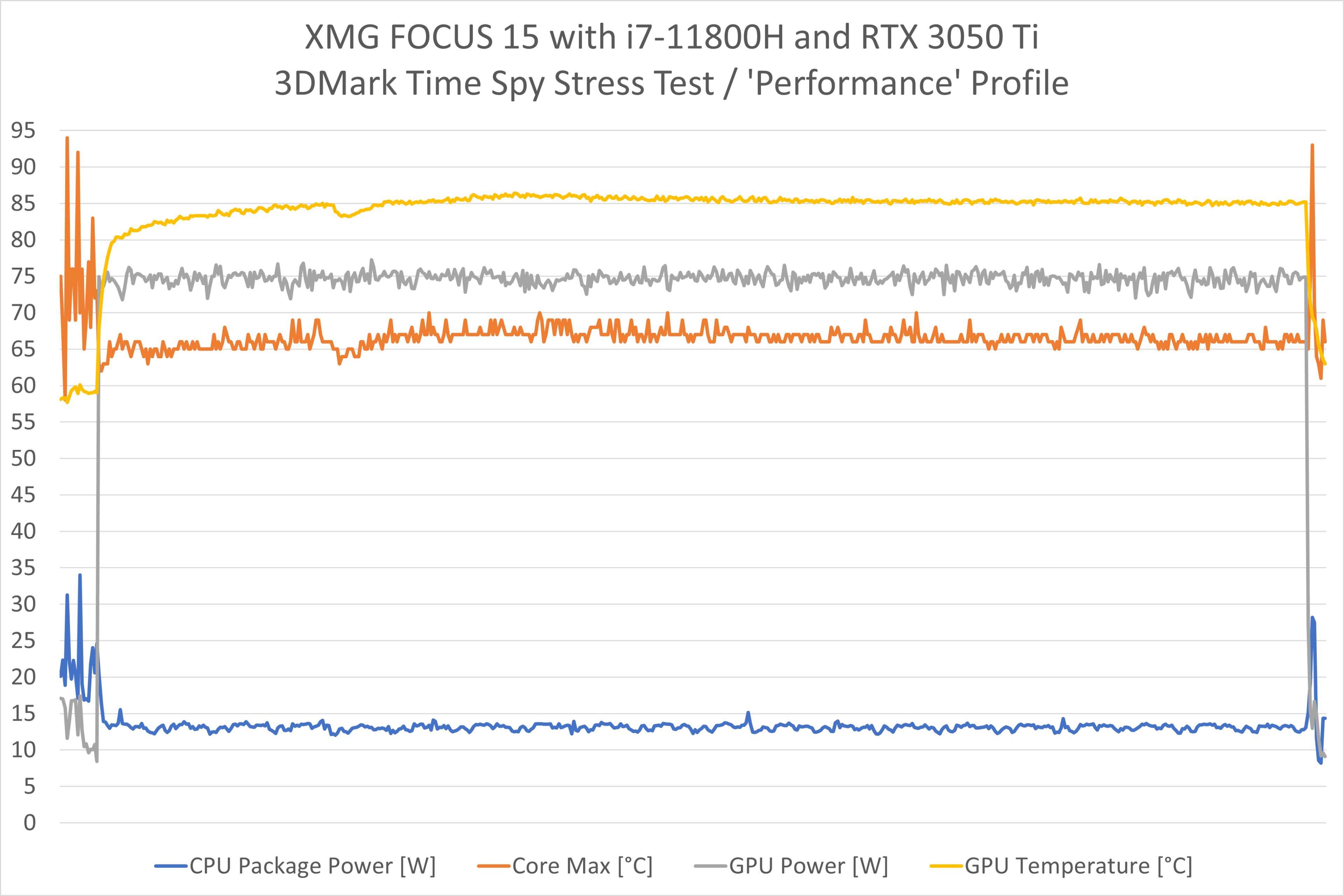 focus15_charts_timespystress_performance_20min.png