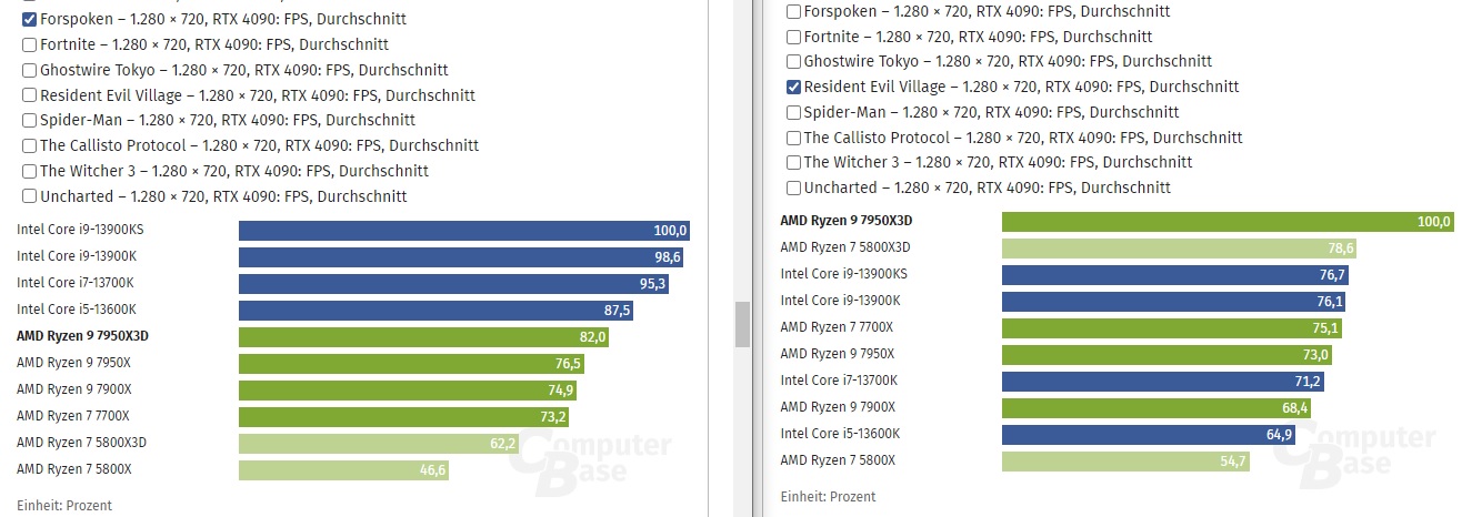 Forspoken vs Village.jpg