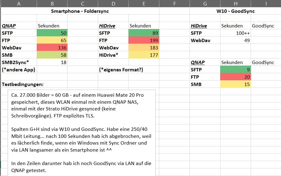 WebDav vs SFTP vs SMB vs SCP ComputerBase Forum