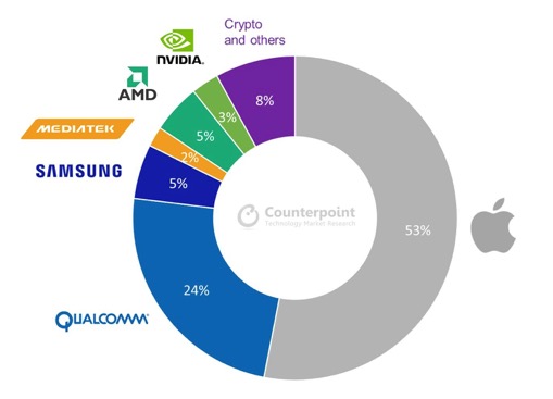 Foundry Industry Wafer Capacity 5nm 2021.jpg