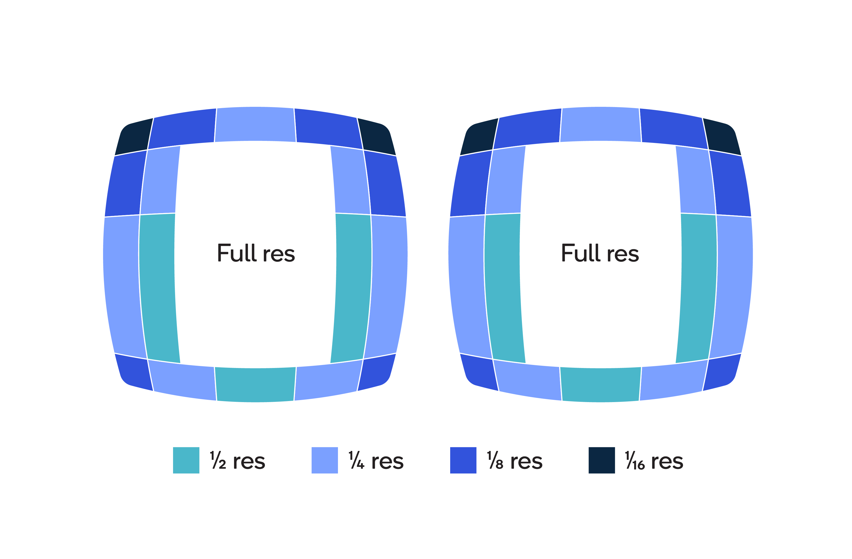 foveated-rendering-qdn-blog-figure1.png