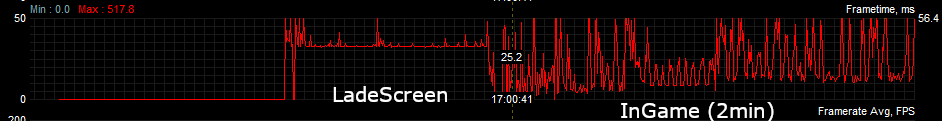 Frametime_ASO.PNG