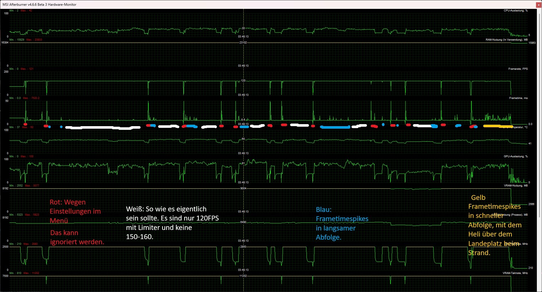 Frametimespikes in GTA5 Enhanced mit 120FPS.jpg