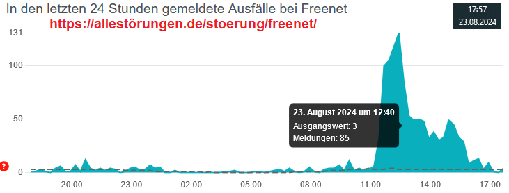 Freenet_Alle-Störungen_2024-08-23_17-57.png