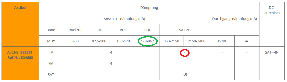 Frequenz Stichdosen.png